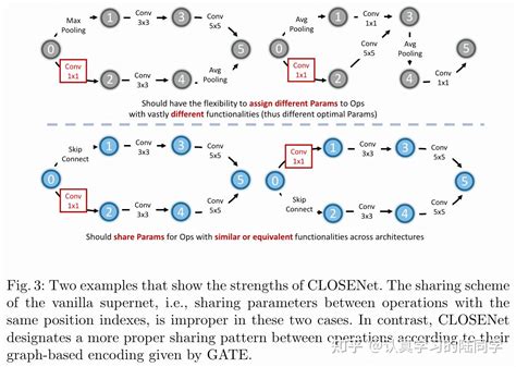 eccv 2024知乎|ECCV 2024 Papers .